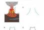 How to draw a volcano for a beginner artist Drawing a volcano eruption for children