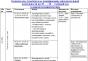 Long-term planning in the first junior group of a kindergarten according to the Federal State Educational Commission for a year by months Planning in a 1 ml group