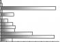 Productivity of various ecosystems of the biosphere