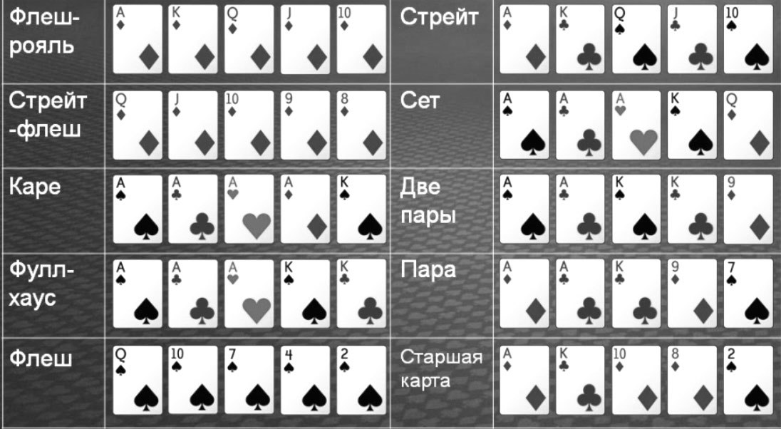 Выигрышная карта в покере