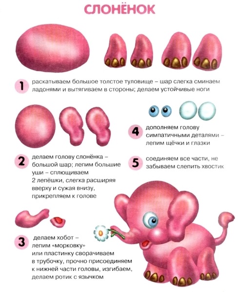 Схемы из пластилина животные