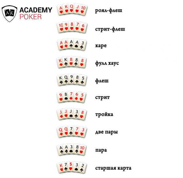 Что значит старшая карта